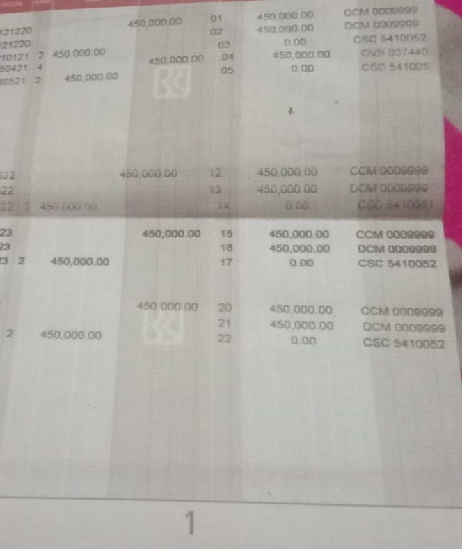 
					Manipulasi Dana BOSP: Kepala SMK Al-Fitrah Diduga Gelapkan Anggaran Ratusan Juta