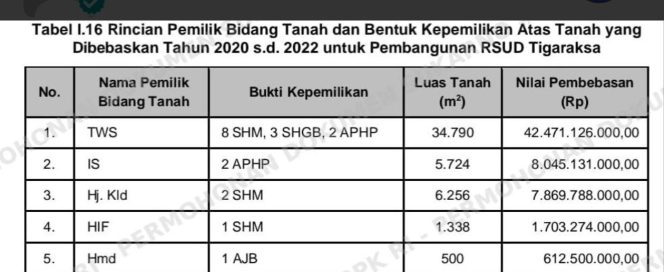 
					Bancakan Anggaran RSUD Tigaraksa di Balik Temuan BPK: Jerat Pidana Menanti Aktor Utama