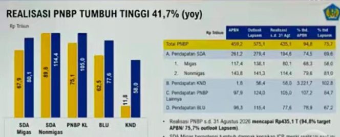 
					Pemerintah Resmi Nyatakan Utang Surat Berharga BLBI Lunas per Agustus 2026